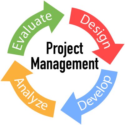 Projekt Management